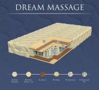  Dreamline Dream Massage TFK - 1 (,  1)